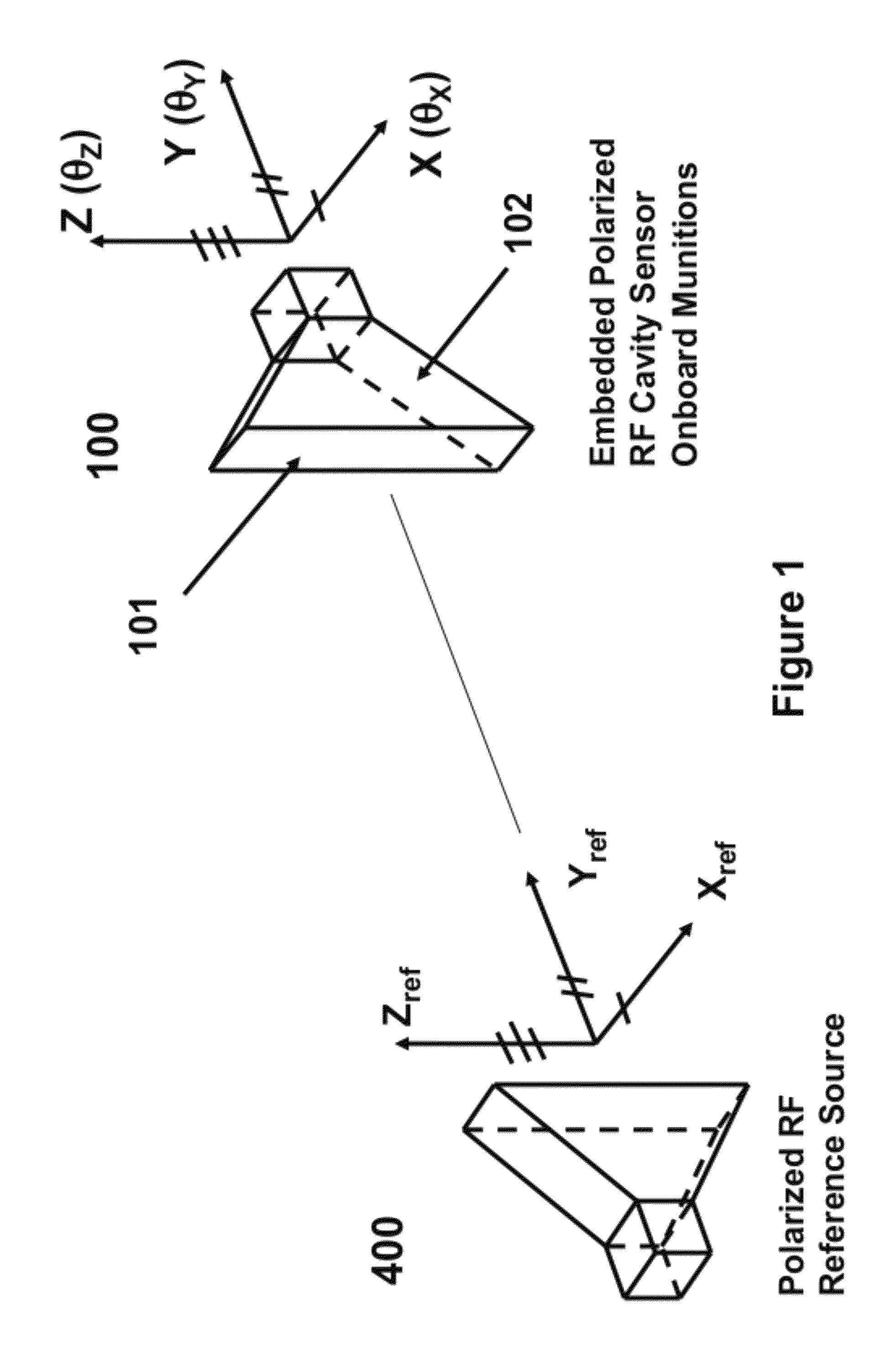 System and method for roll angle indication and measurement in flying objects