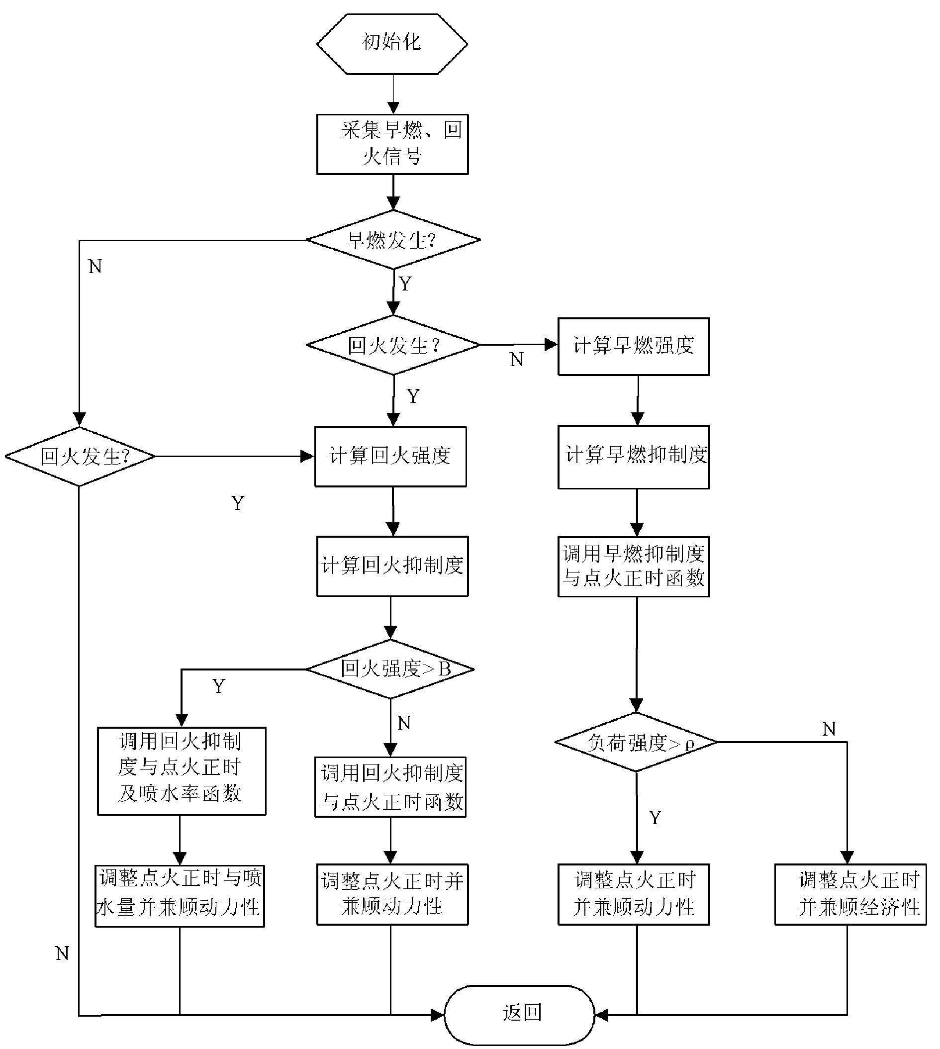 Method and device for controlling abnormal combustion of hydrogen-fueled engine