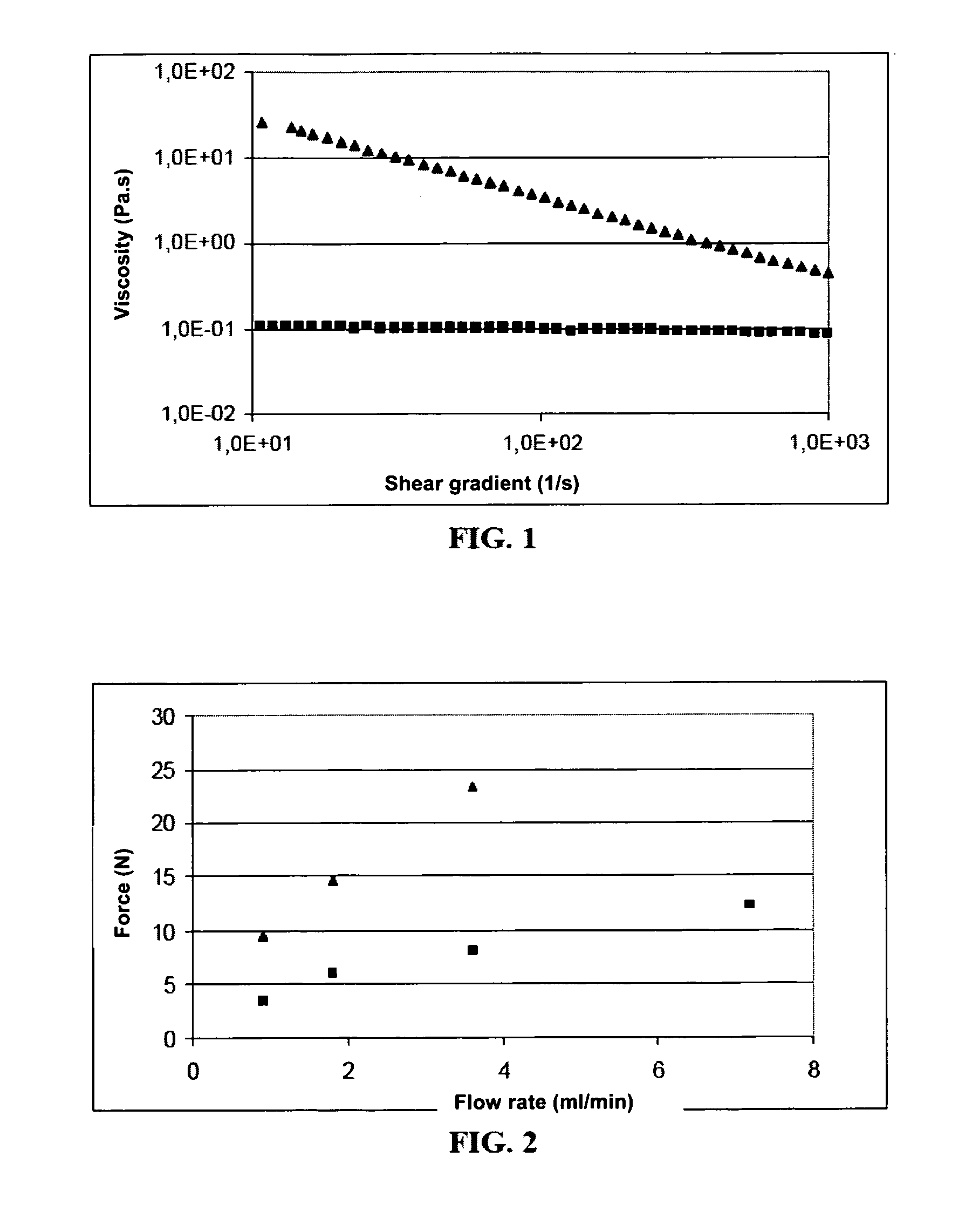 Dispersion of polyamino acids in a continuous lipid phase