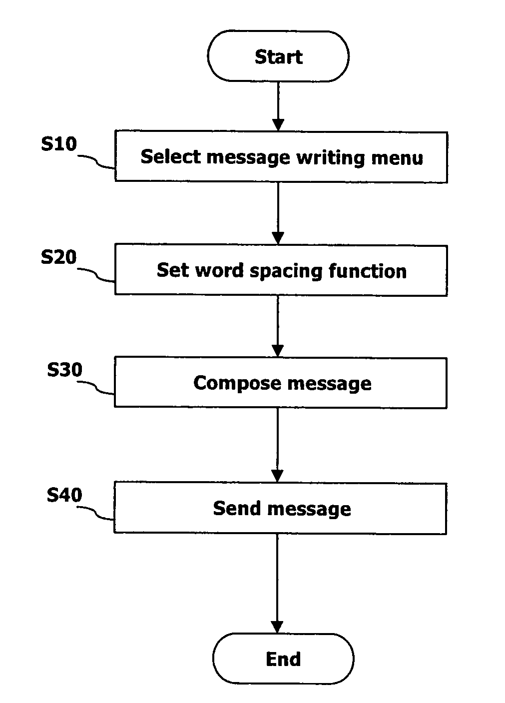 Message processing for communication terminal