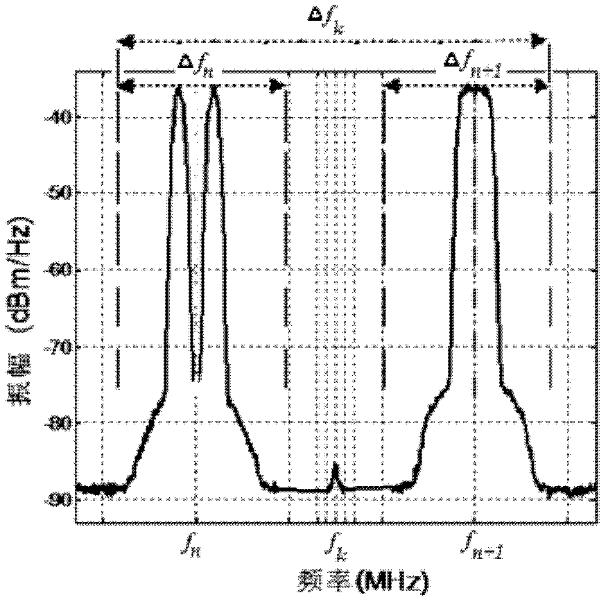 Extracting device of nonlinear characteristics of multi-band multi-mode radio frequency power amplifier