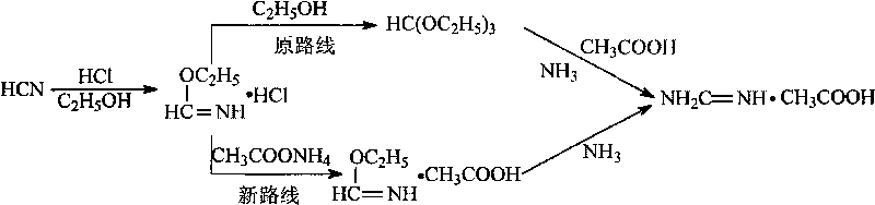 Method for preparing formamidine acetate