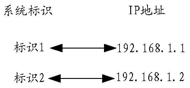 Vulnerability detection method and device