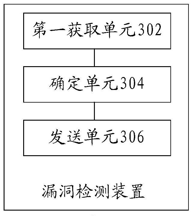 Vulnerability detection method and device