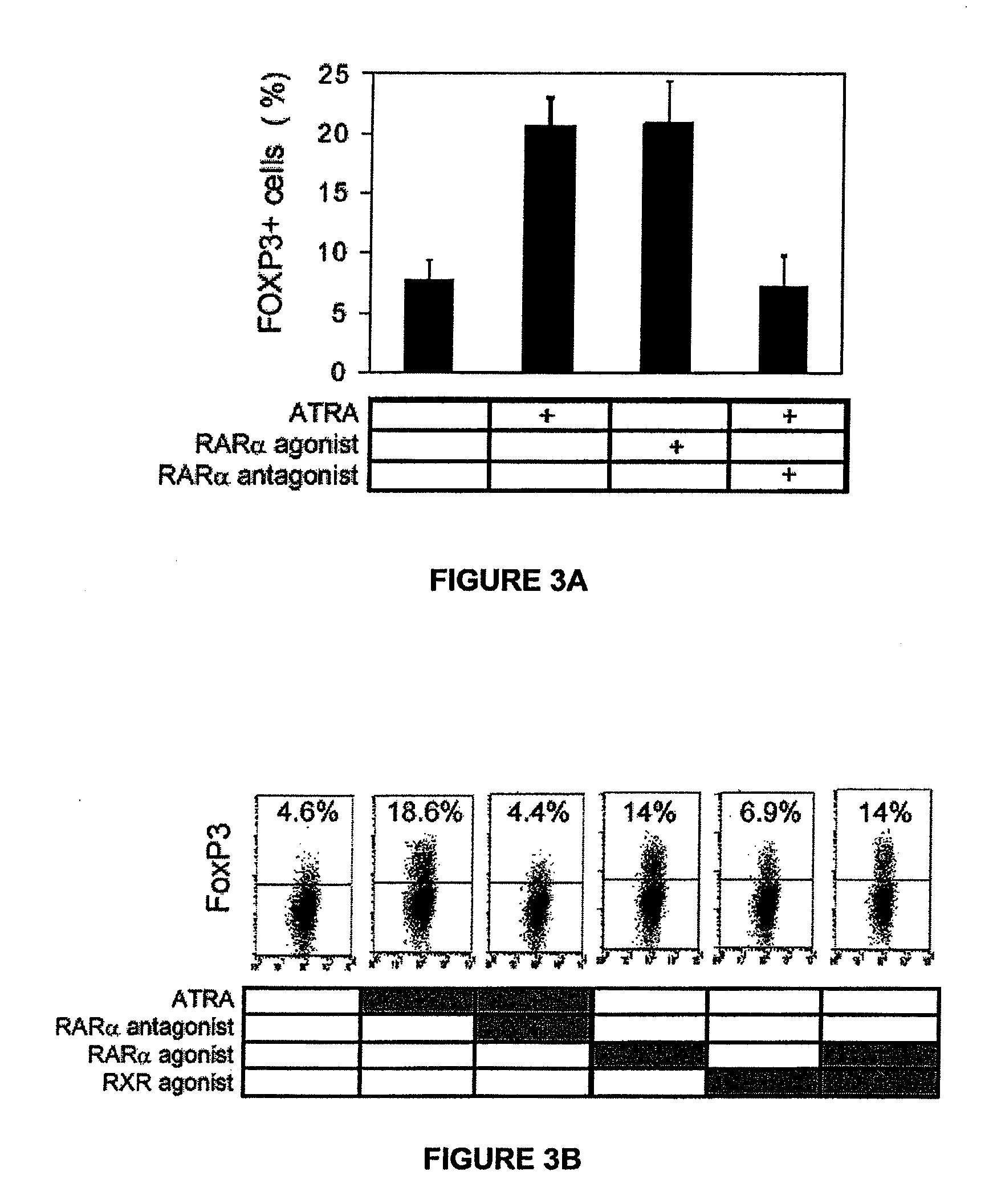 Methods for controlling inflammatory and immunological diseases