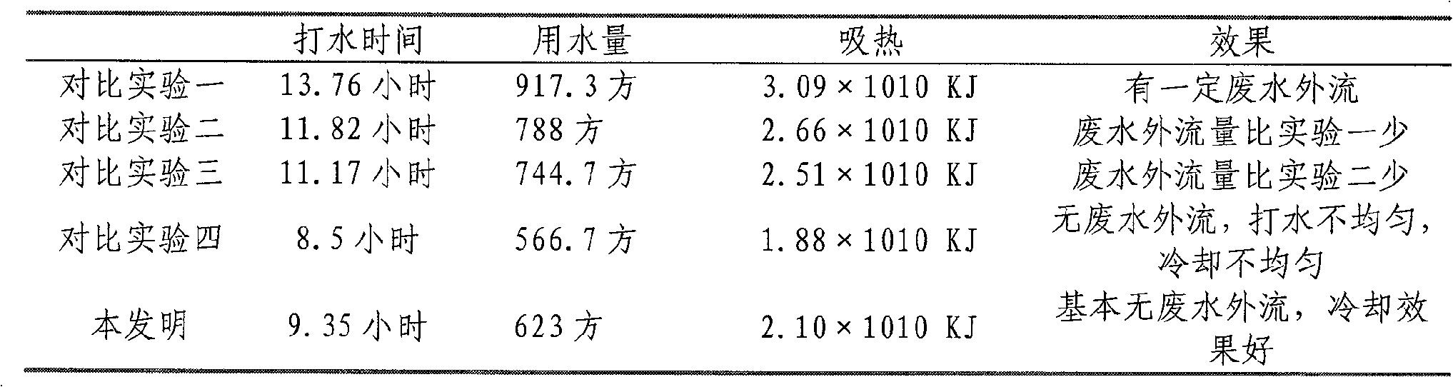 Water spraying device and cooling method for hot converter steelmaking slag