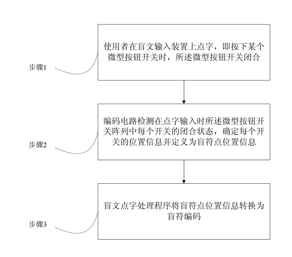 Braille inputting device and method based on micro button switch