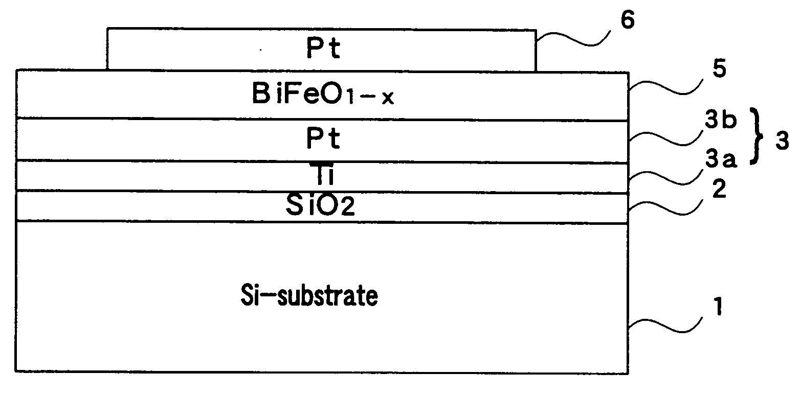 Ferroelectric material, its manufacture method and ferroelectric memory