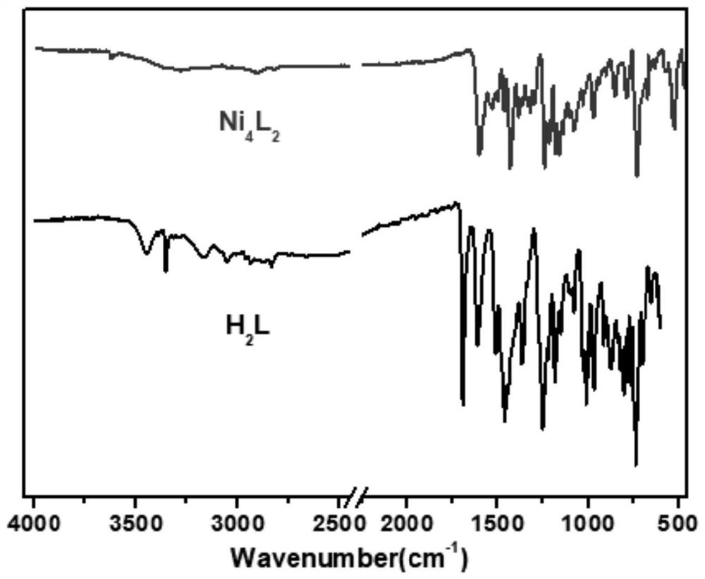 Linear magnetic tetranuclear nickel complex as well as preparation method and application thereof