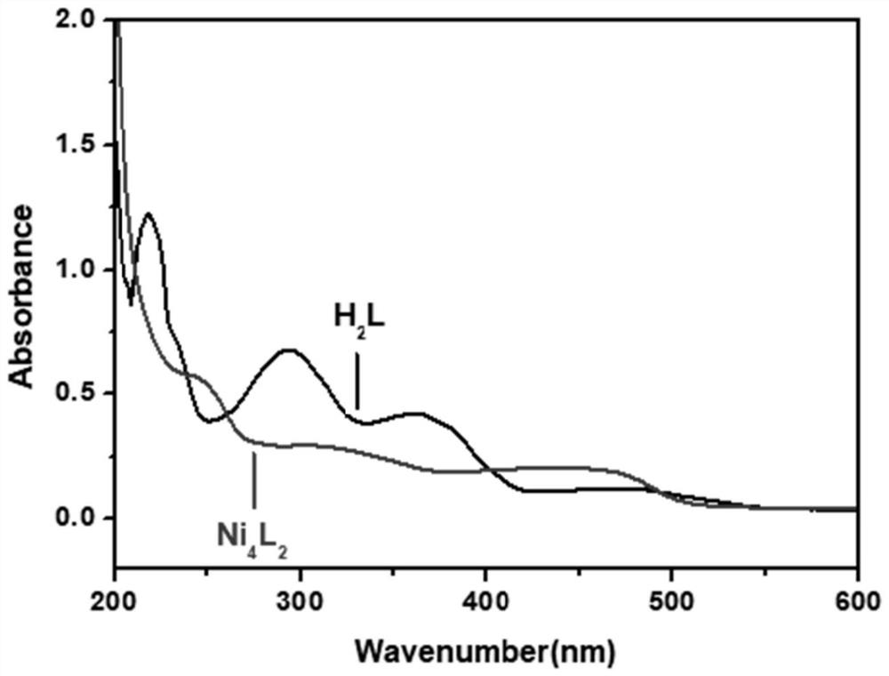 Linear magnetic tetranuclear nickel complex as well as preparation method and application thereof