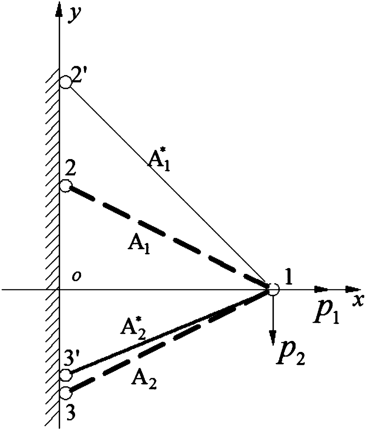 A non-probabilistic reliability shape optimization design method for trusses