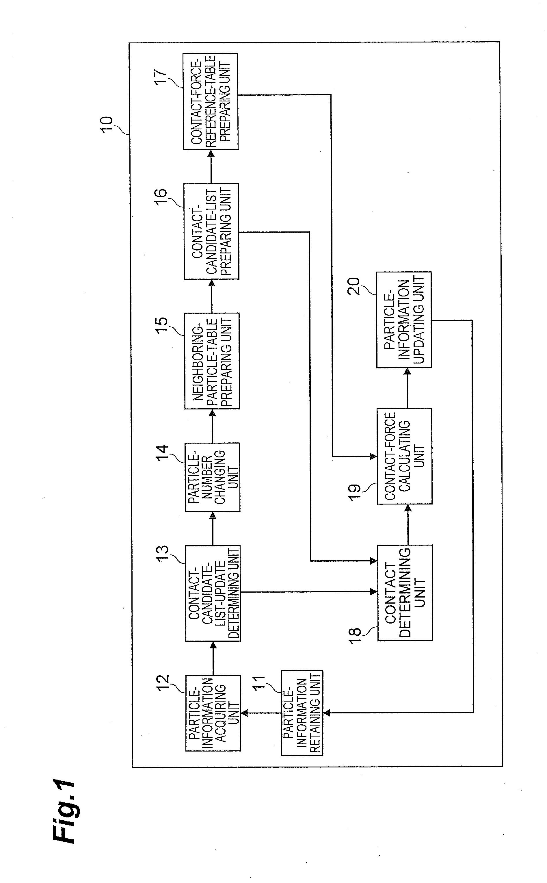 Particle simulator and method of simulating particles