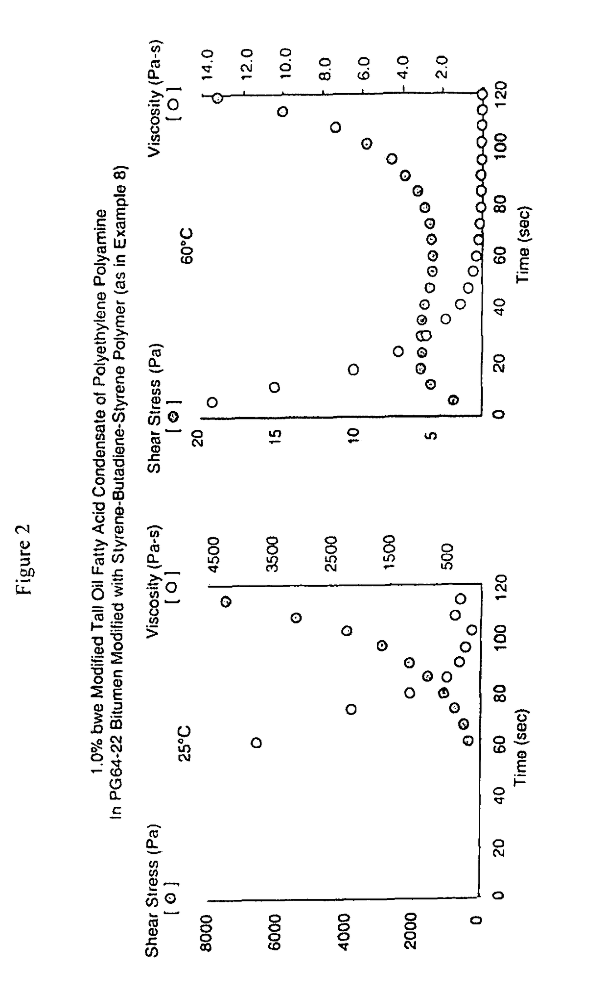 Method for producing bituminous compositions