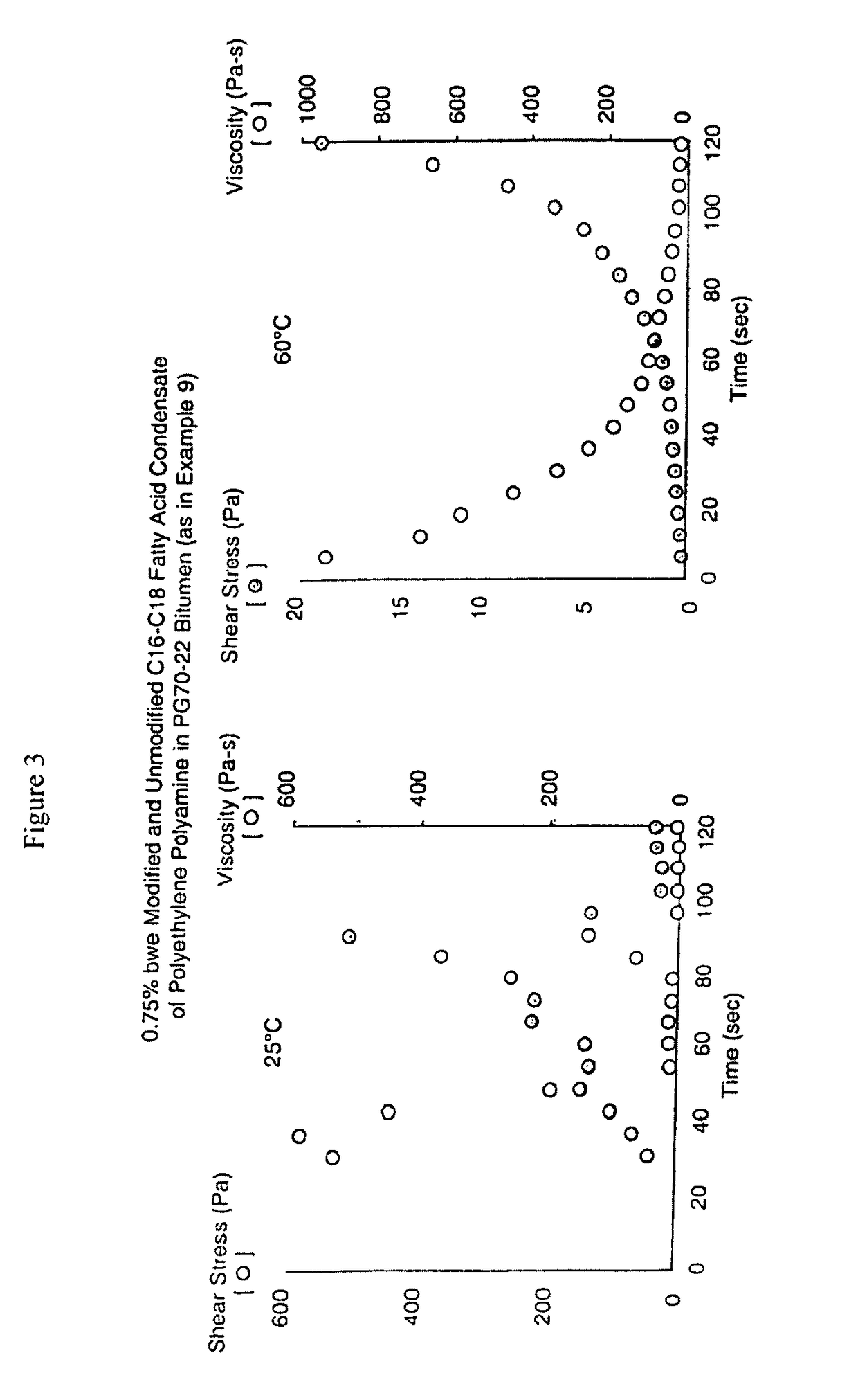 Method for producing bituminous compositions