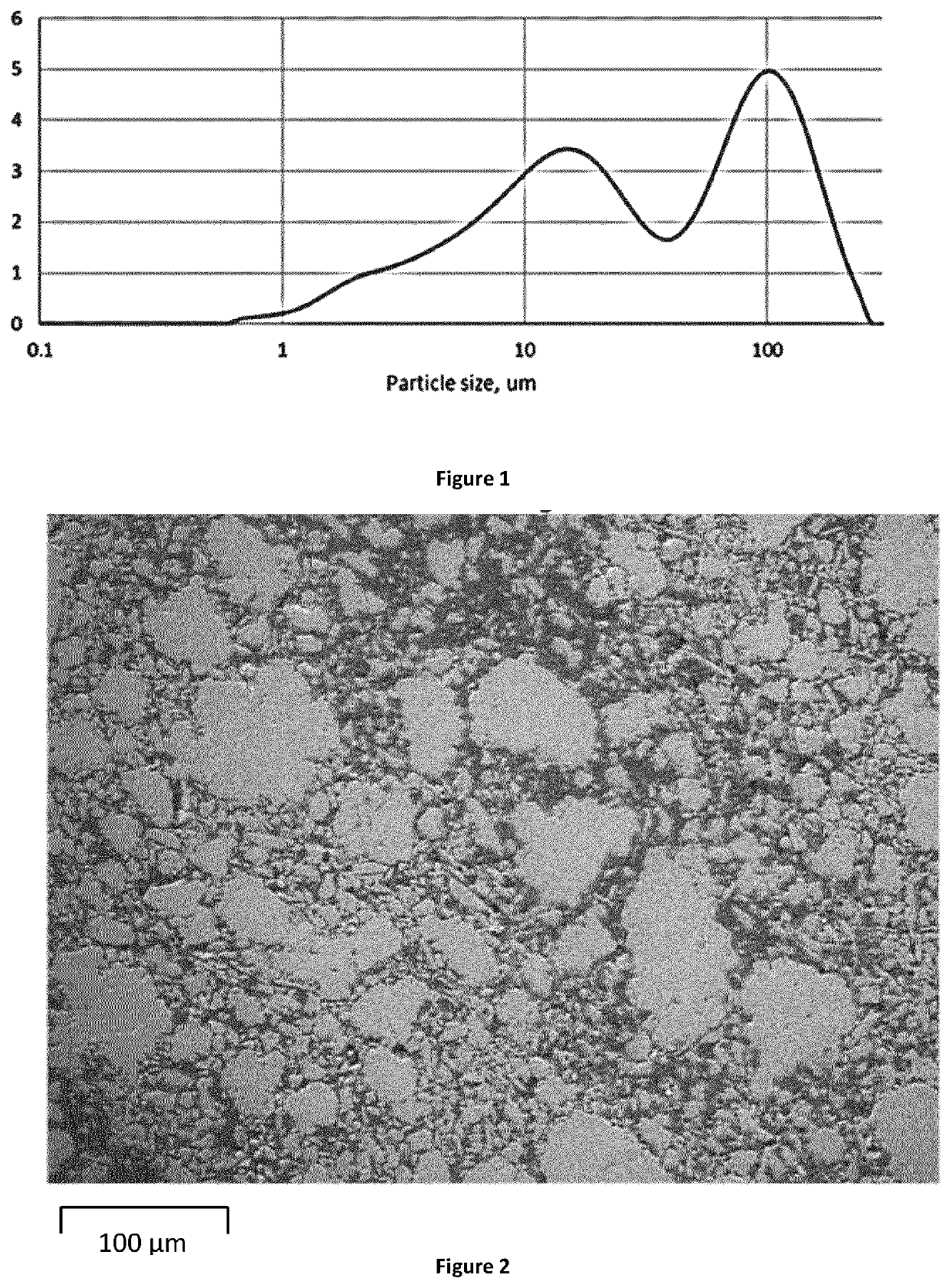 Porous Endothermic Article