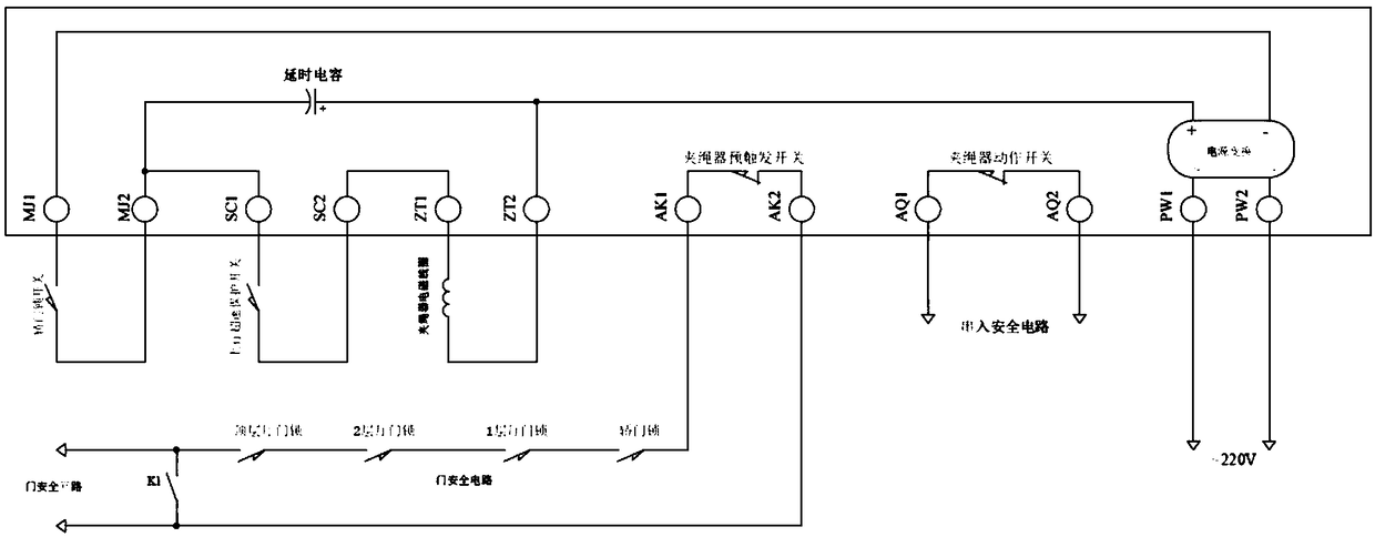 Anti-unexpected movement elevator control device and method