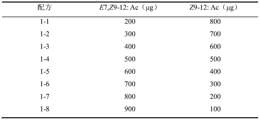 Sexual attractant for grape moth and its preparation method and application