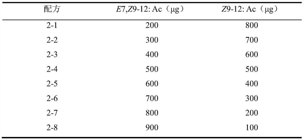 Sexual attractant for grape moth and its preparation method and application