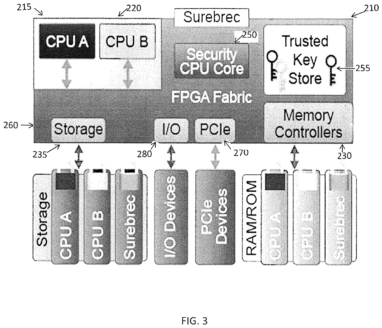 Integrated out-of-band security for high security embedded systems