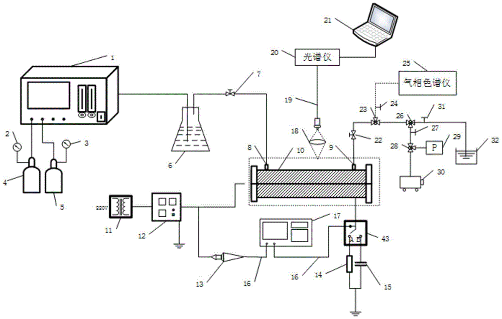 An experiment system and an experiment method used for studying dielectric barrier discharge processing of SF[6] gases