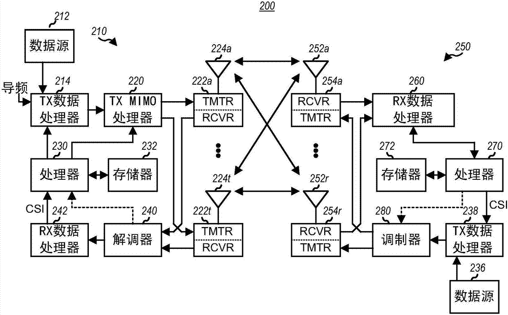 Bluetooth packet scheduling rules for LTE coexistence