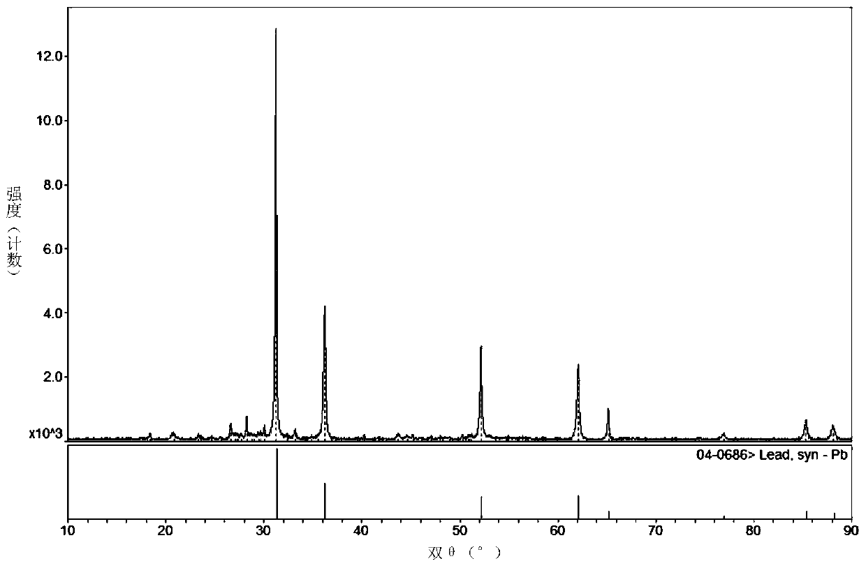 Method for directly preparing metal lead from lead-containing material through solid phase reaction