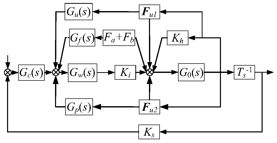 A method for suppressing unbalanced vibration of magnetic levitation spherical flywheel