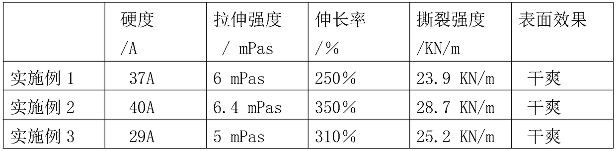 Silicon rubber base, double-component silicon rubber and preparation methods of silicon rubber base and double-component silicon rubber