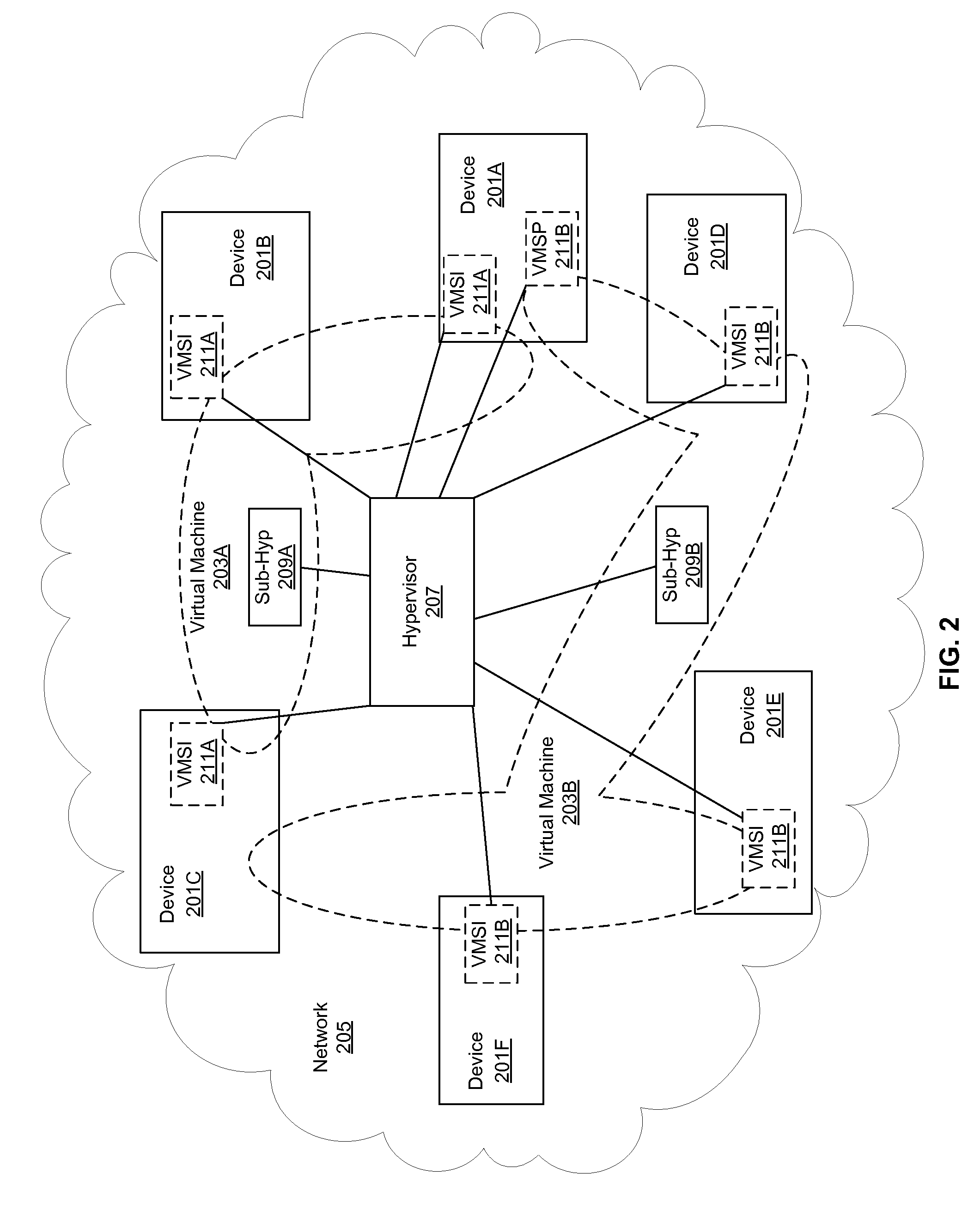 Method and system for fault tolerance and resilience for virtualized machines in a network