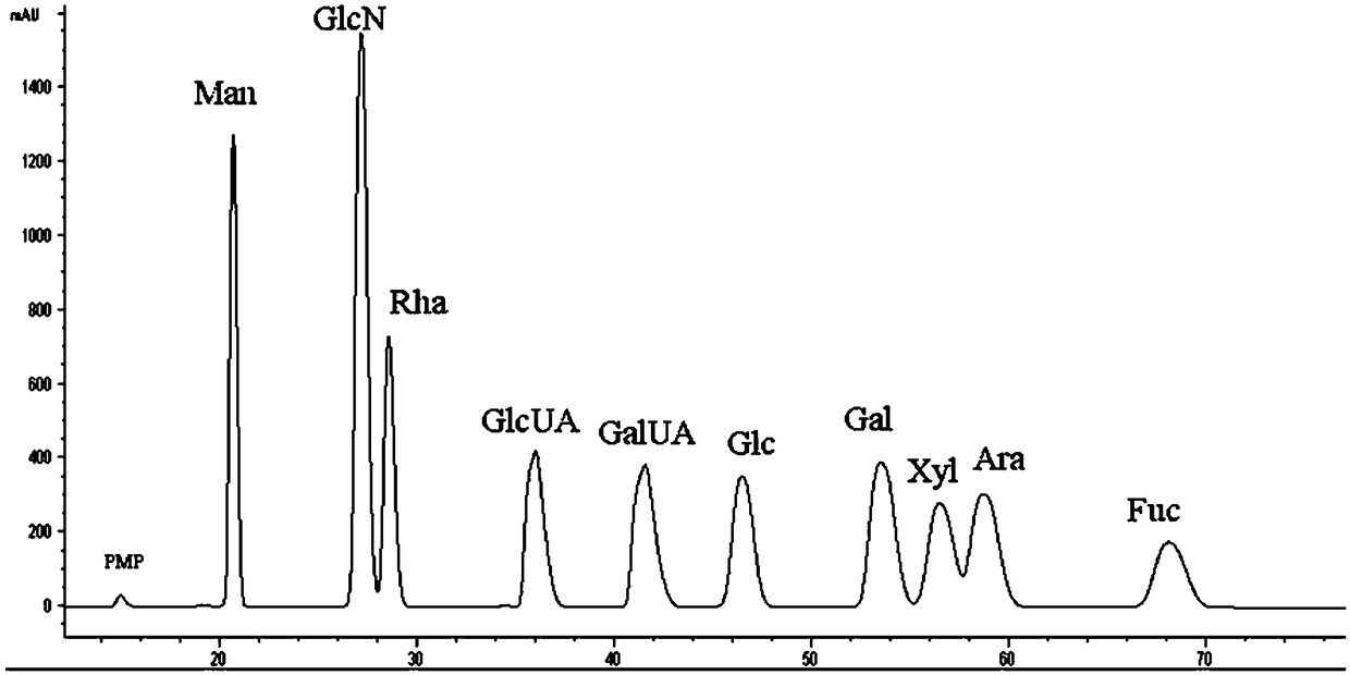 Application of herba centellae extract in preparation of anti-fatigue drugs