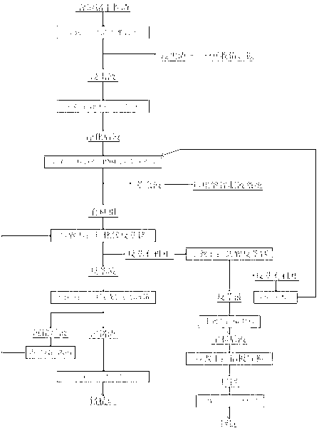 Method for recovering indium and germanium from zinc leaching residue