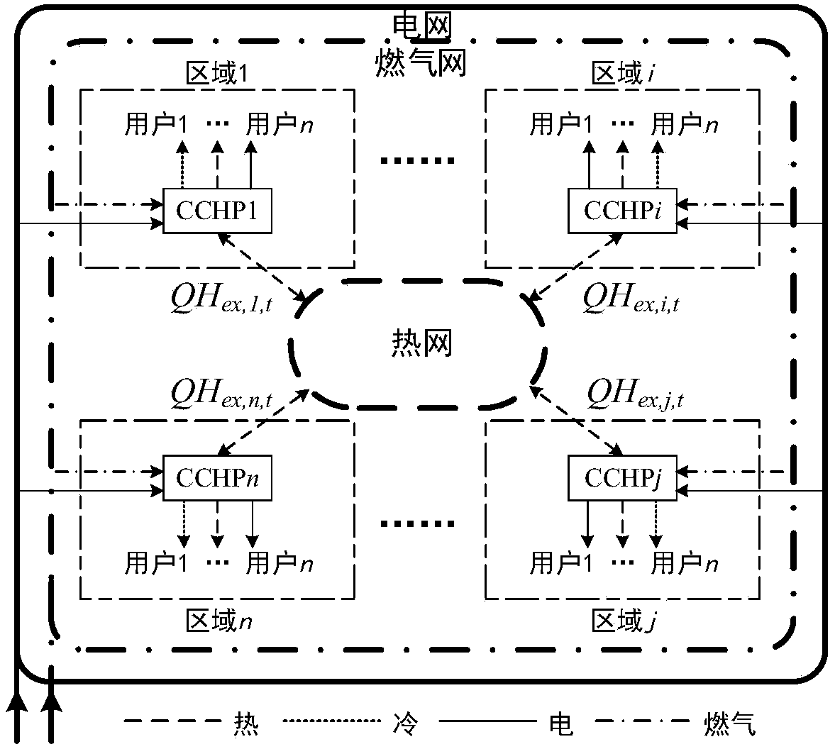 Establishment method of multi-area comprehensive energy system configuration model combined with heat network model