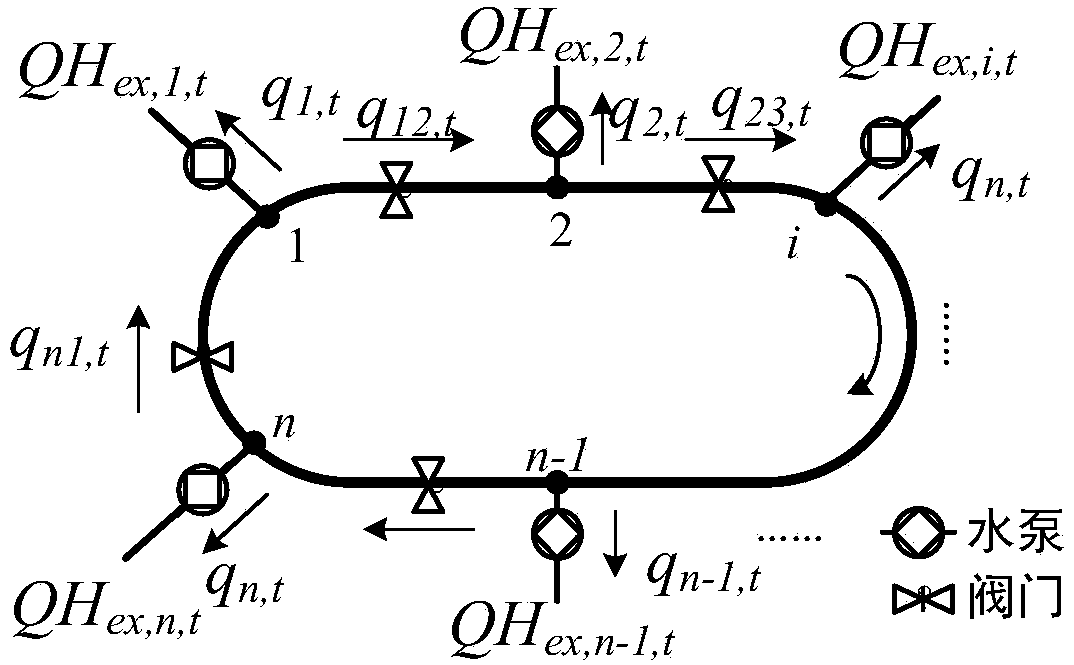 Establishment method of multi-area comprehensive energy system configuration model combined with heat network model