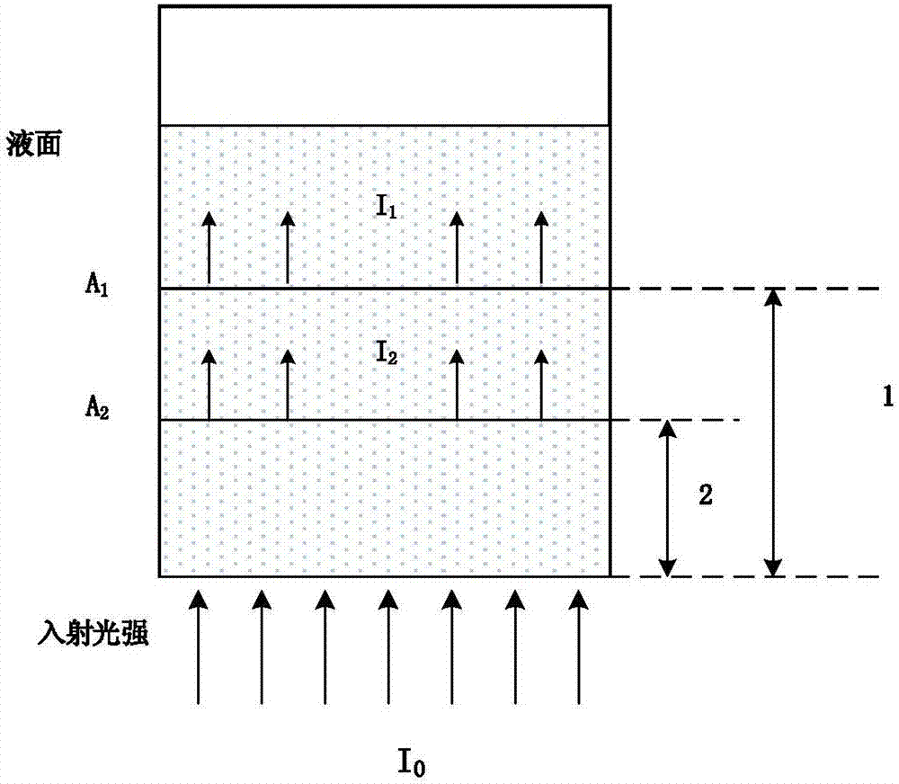 Method for measuring contents of components in bagged complex solution based on double-light-path transmission spectra