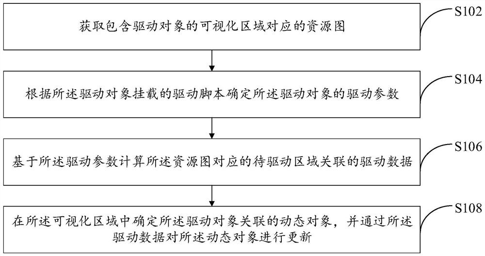 Object updating method and device thereof