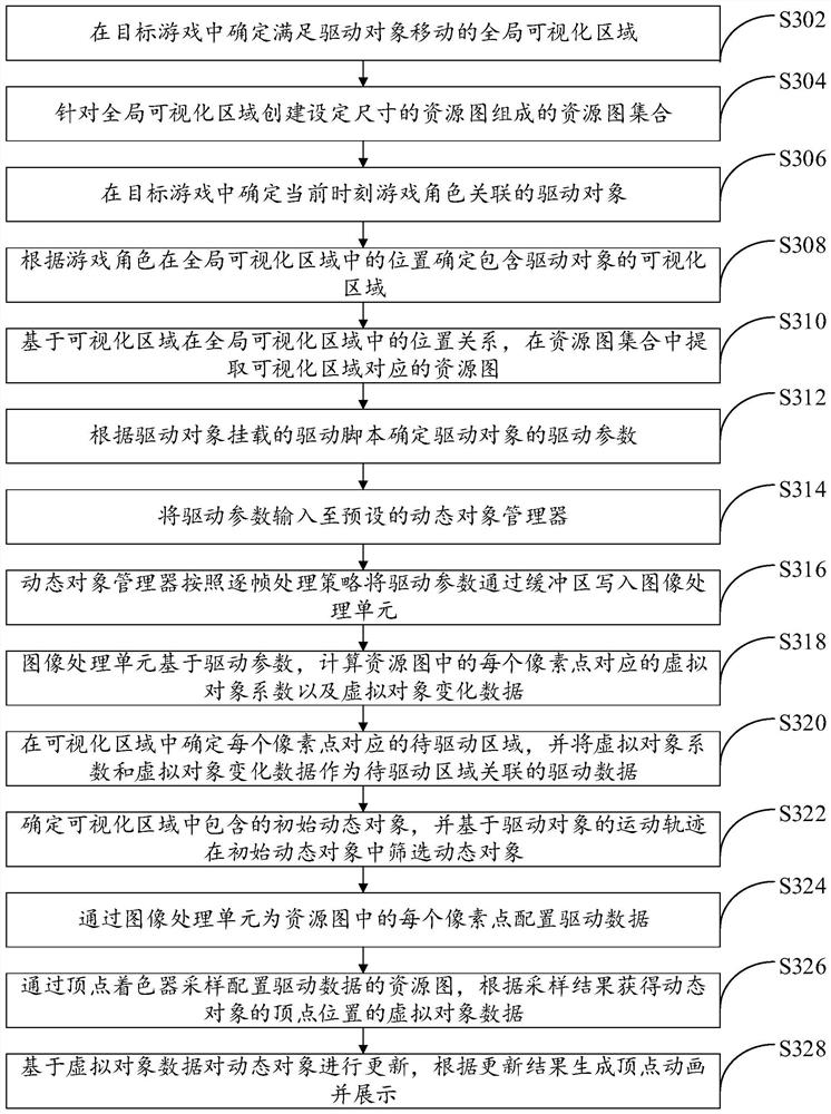 Object updating method and device thereof