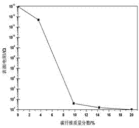 Environment-friendly and flame-proof nylon 66 with high conductivity and preparation method thereof
