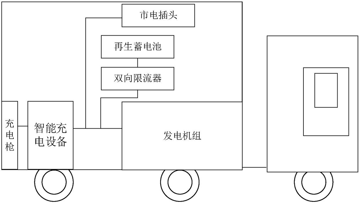 Multifunctional mobile intelligent charge vehicle