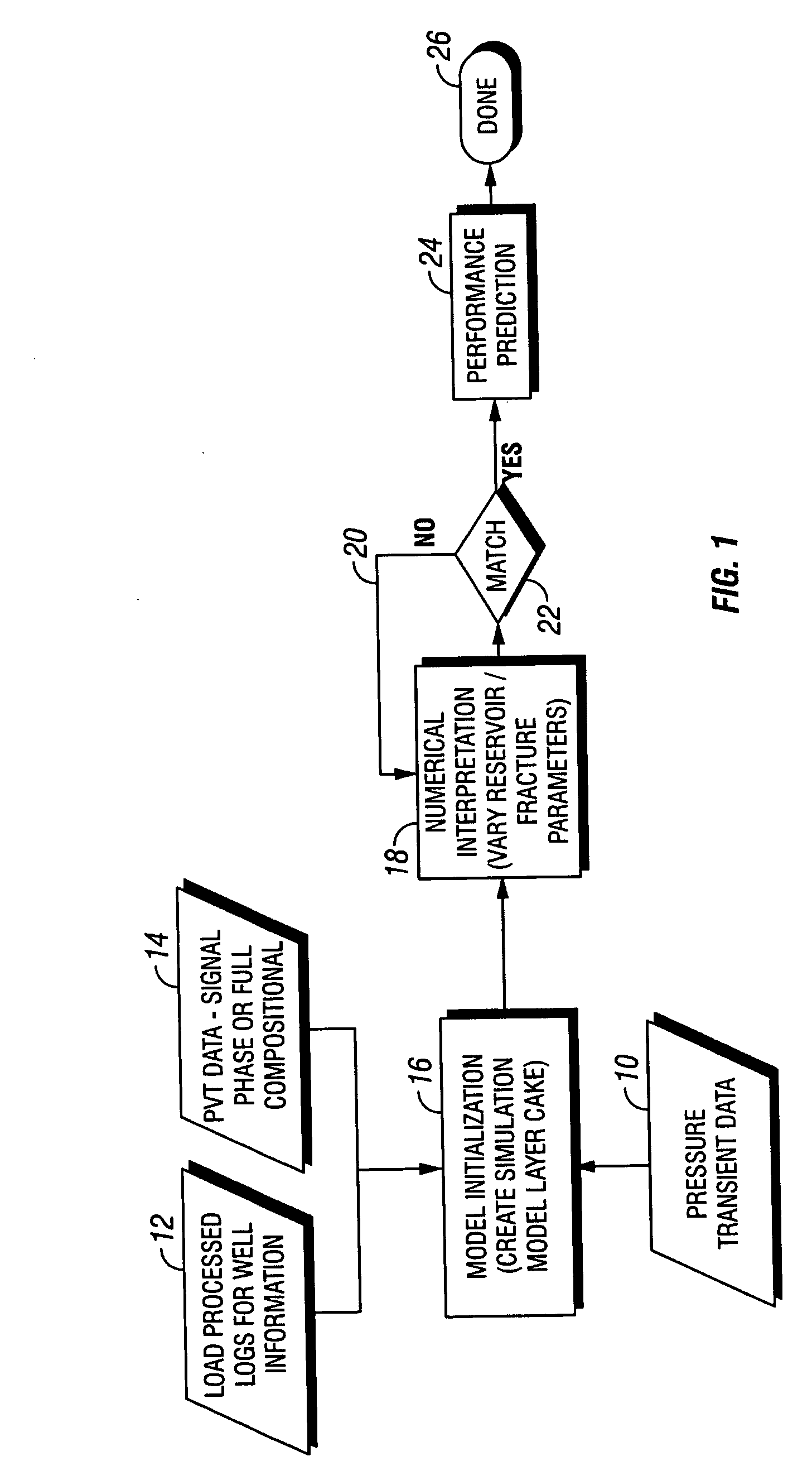Method for simulation modeling of well fracturing