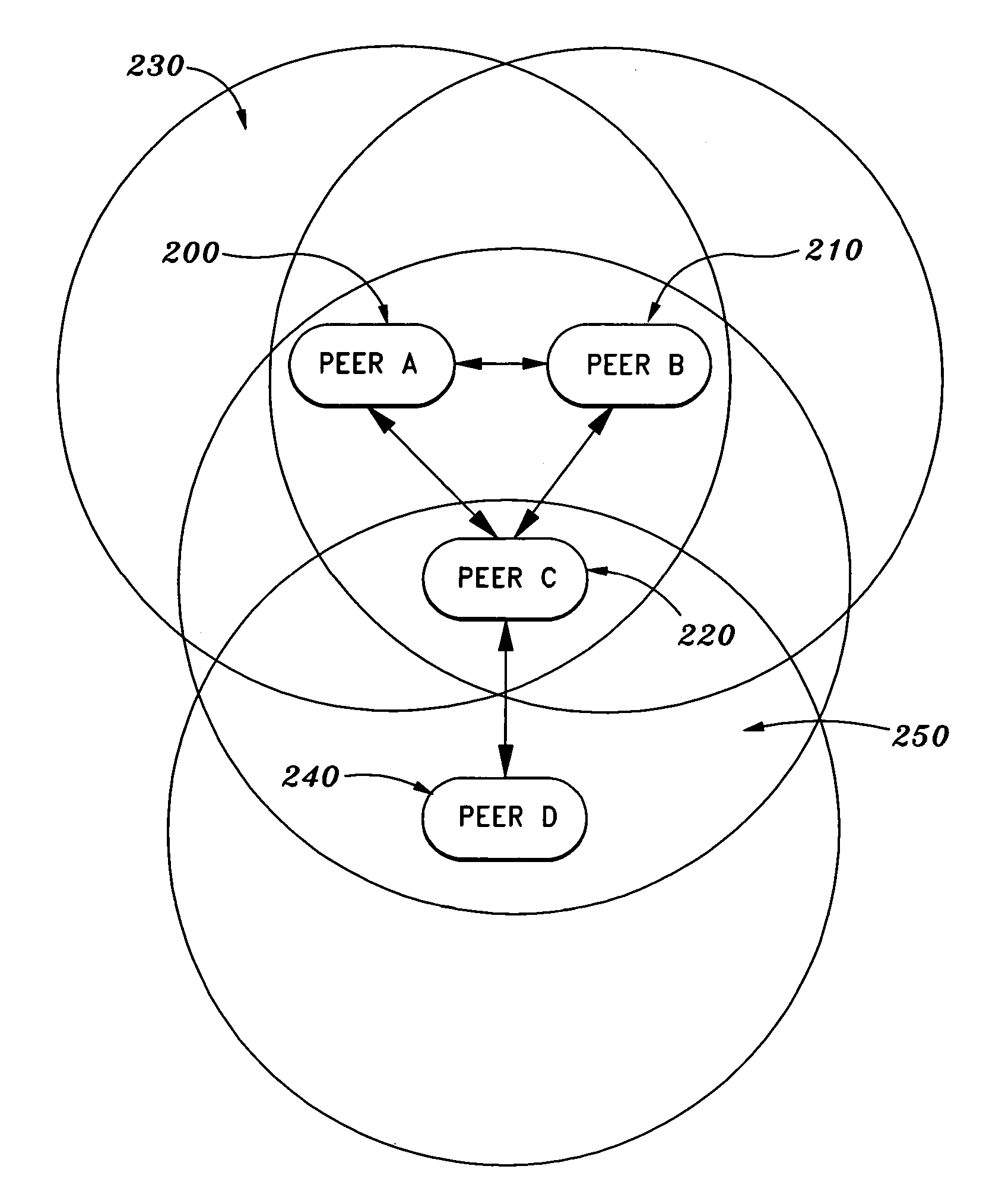 Method and system for peer-to-peer wireless communication over unlicensed communication spectrum