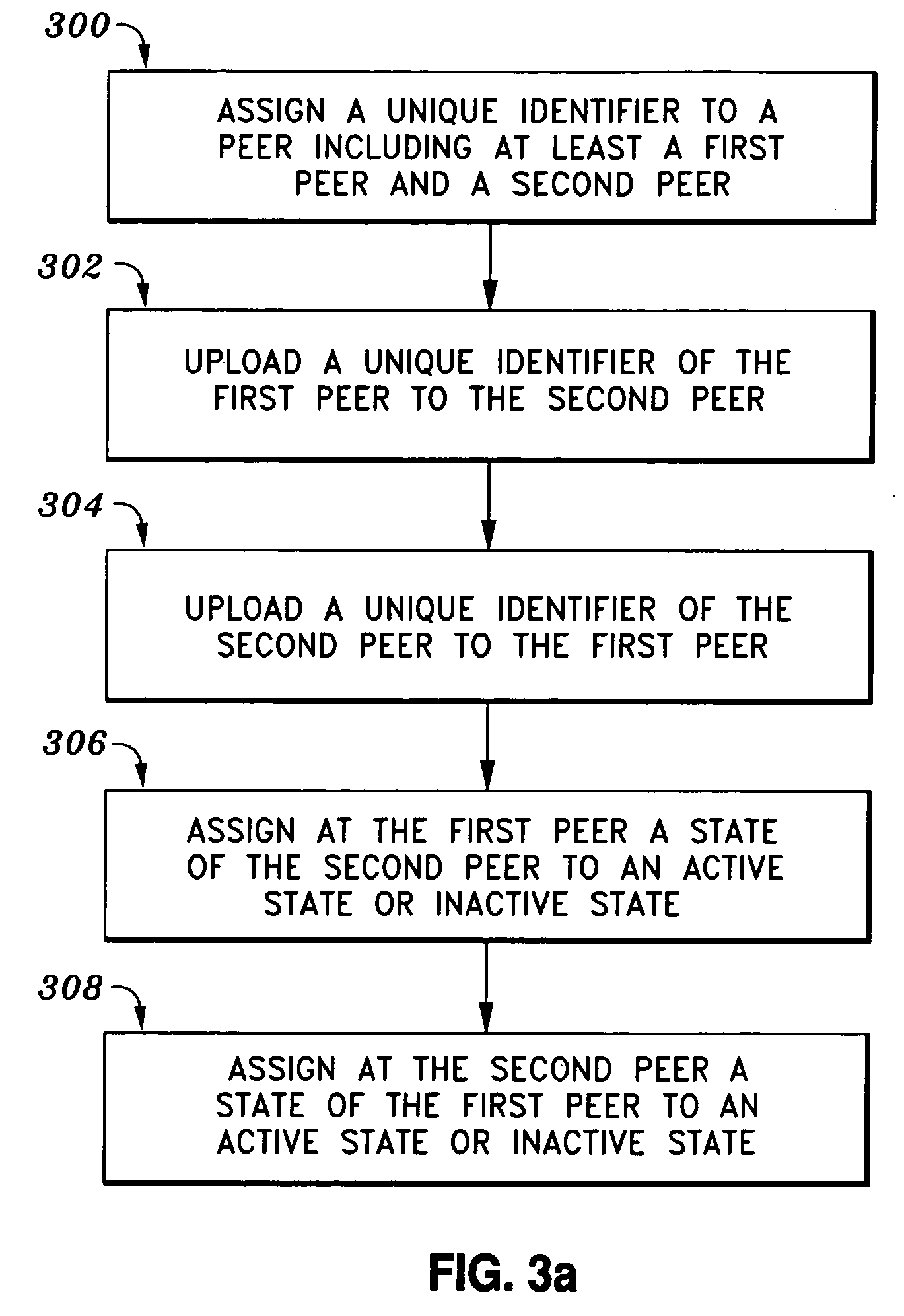 Method and system for peer-to-peer wireless communication over unlicensed communication spectrum
