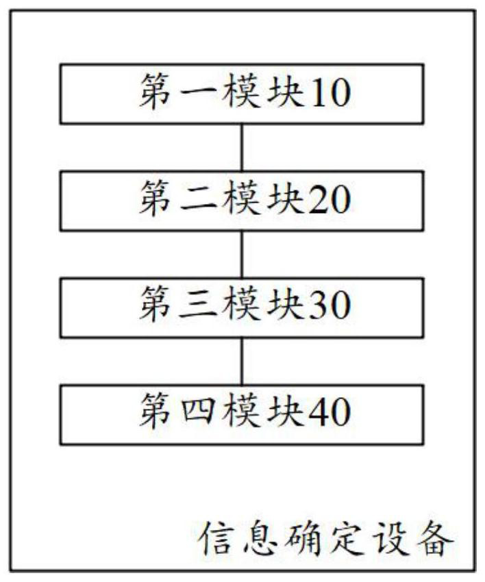 A method and device for determining associated financial information of a user