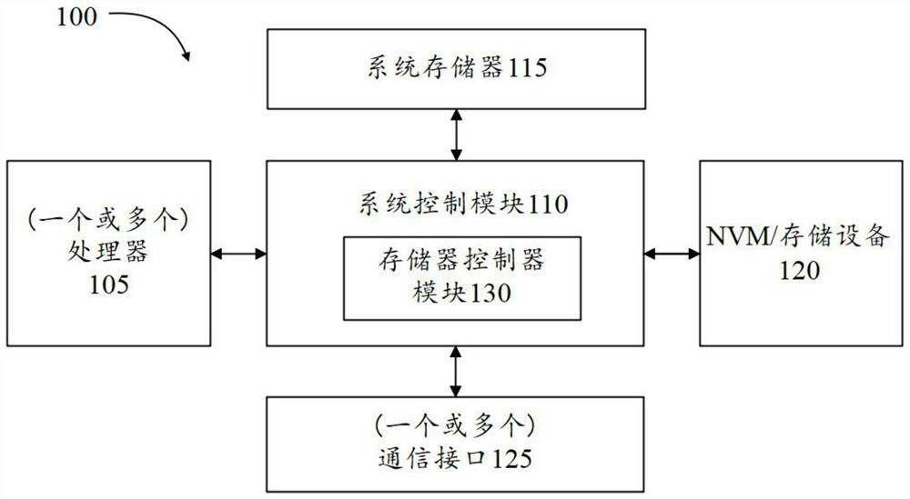 A method and device for determining associated financial information of a user