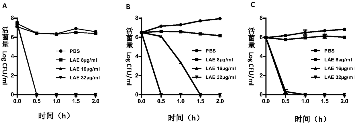 Use of ethyl lauroyl arginate as nutrition energy substances of feed