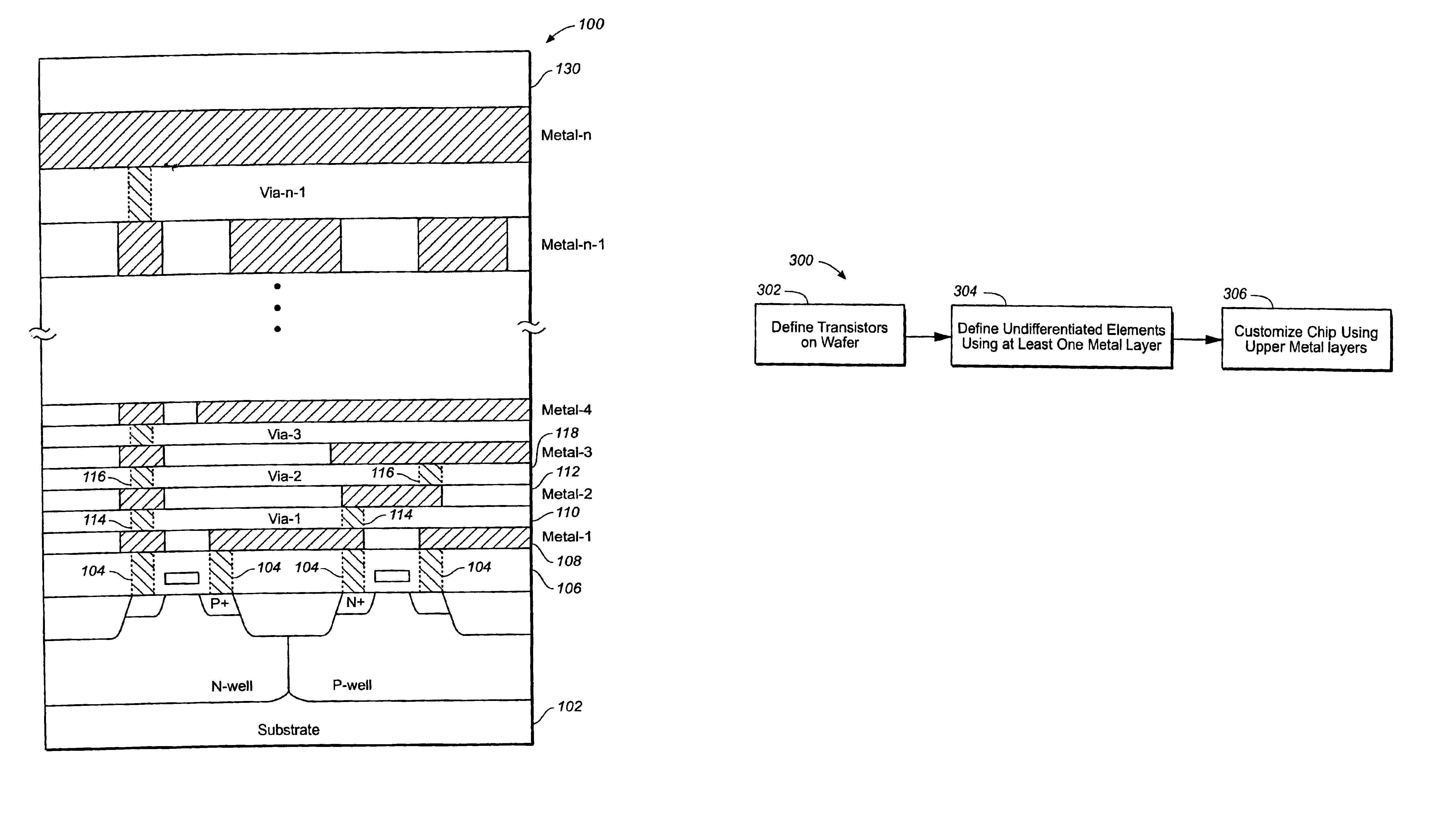 Architecture for mask programmable devices