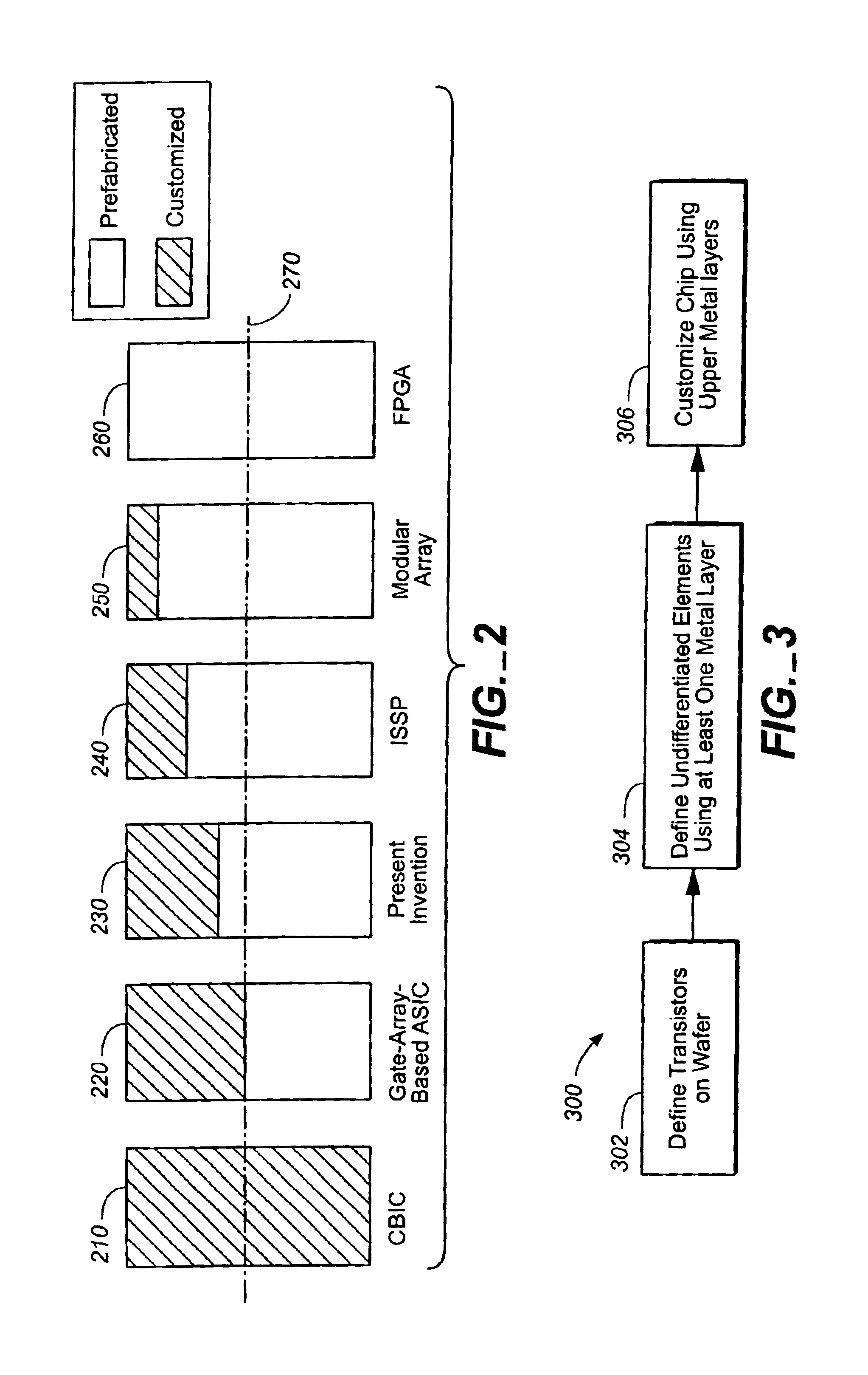 Architecture for mask programmable devices