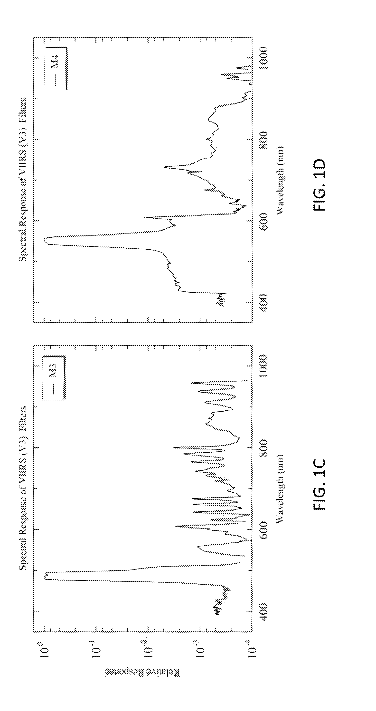 Method of multispectral decomposition for the removal of out-of-band effects
