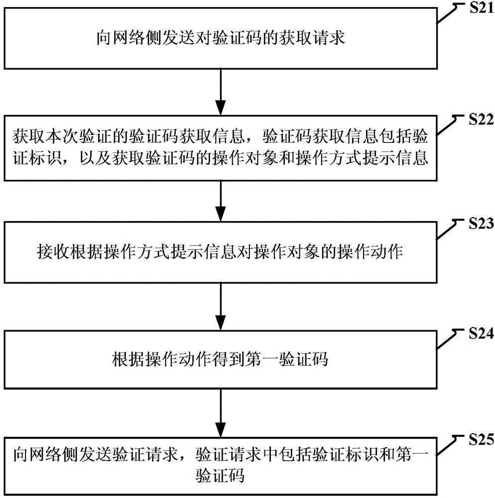 Method and device for identifying by using verification code