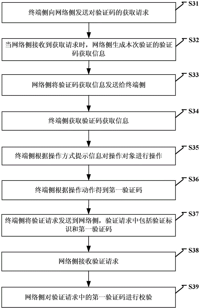 Method and device for identifying by using verification code