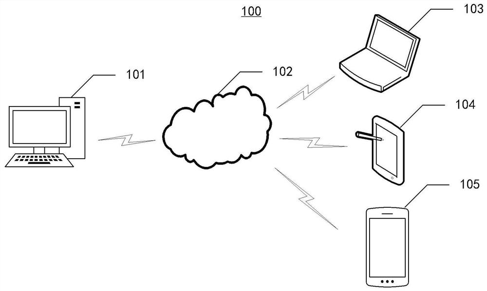 Data processing method and device of application program, electronic equipment and storage medium